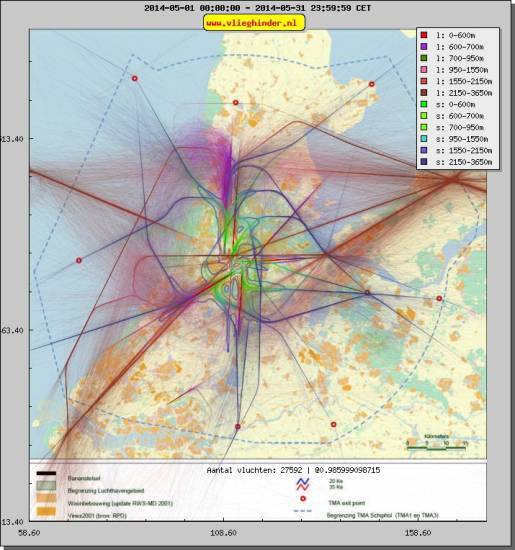 radarplot
