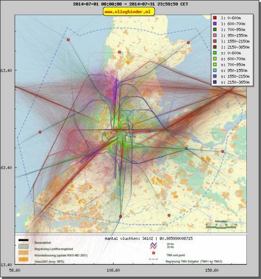 radarplot