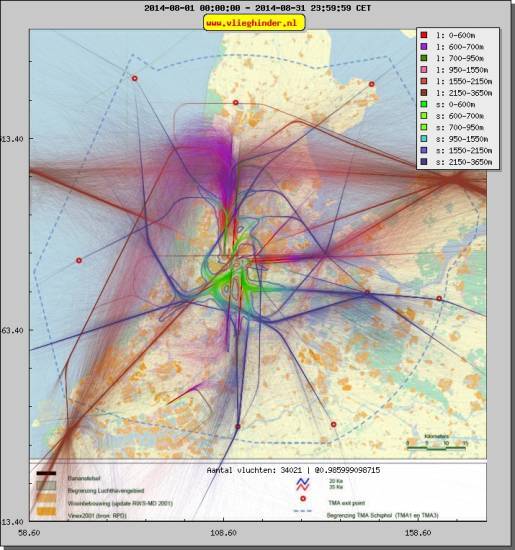 radarplot