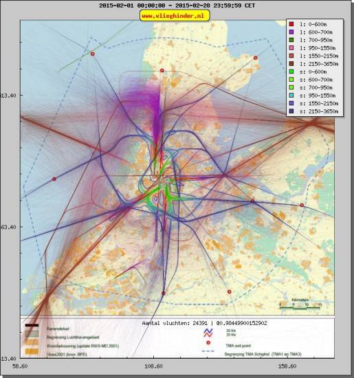 radarplot