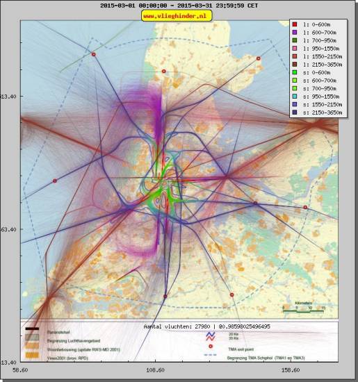 radarplot