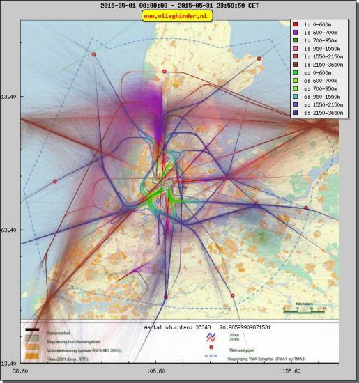 radarplot