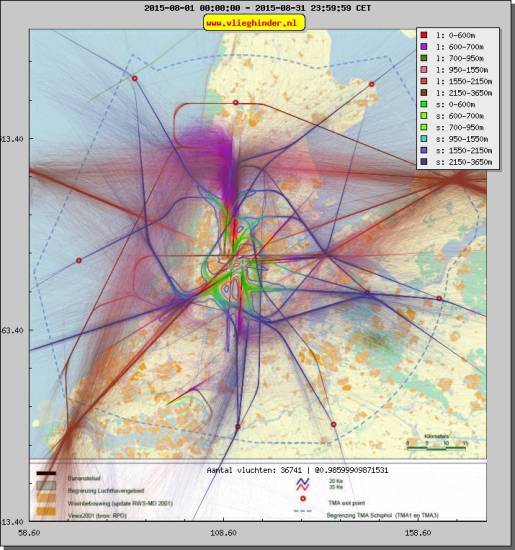 radarplot