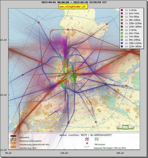 radarplot