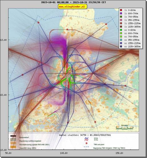 radarplot