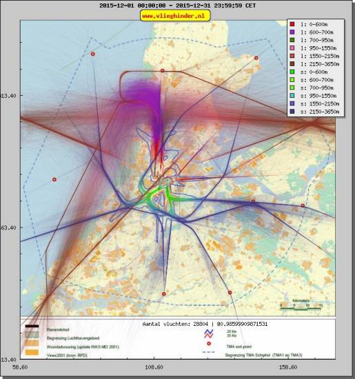 radarplot