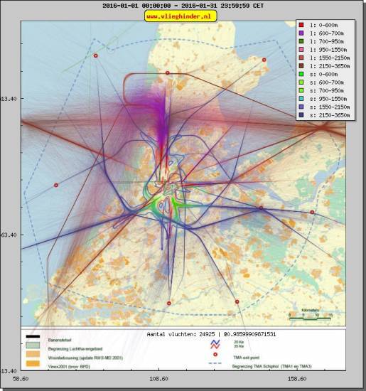 radarplot