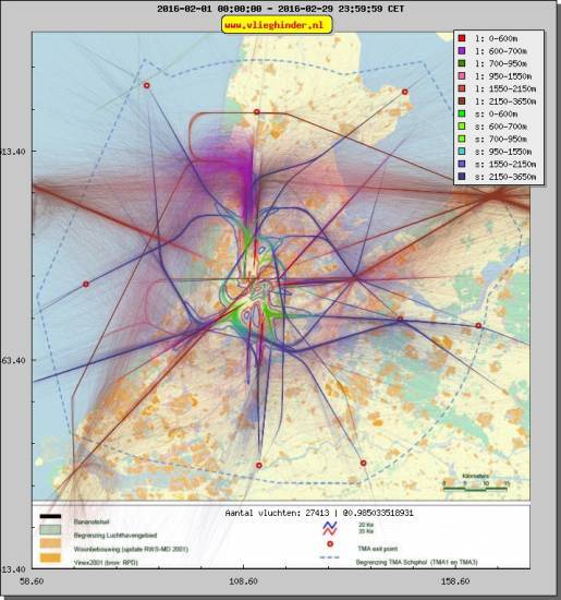 radarplot