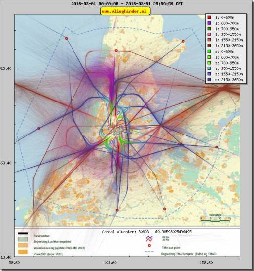 radarplot