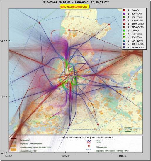 radarplot