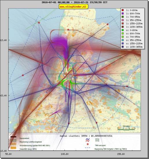 radarplot