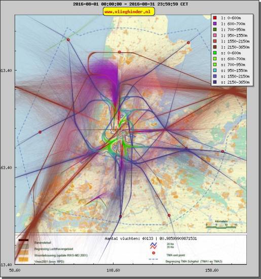 radarplot