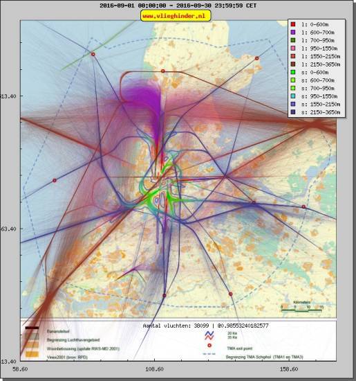 radarplot