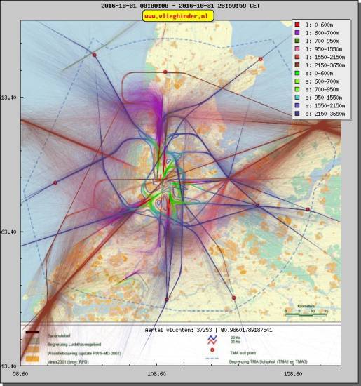 radarplot