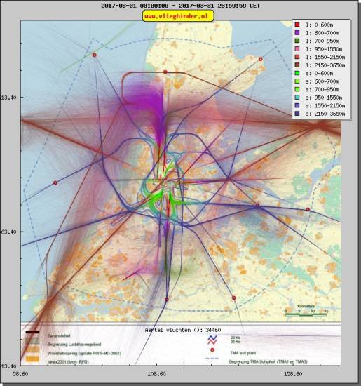 radarplot