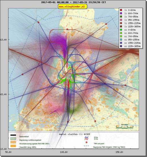 radarplot