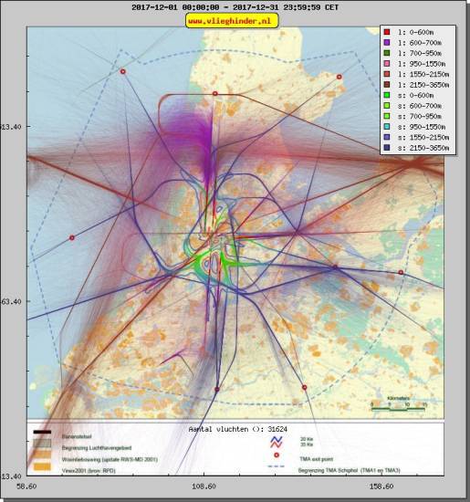 radarplot