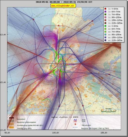 radarplot
