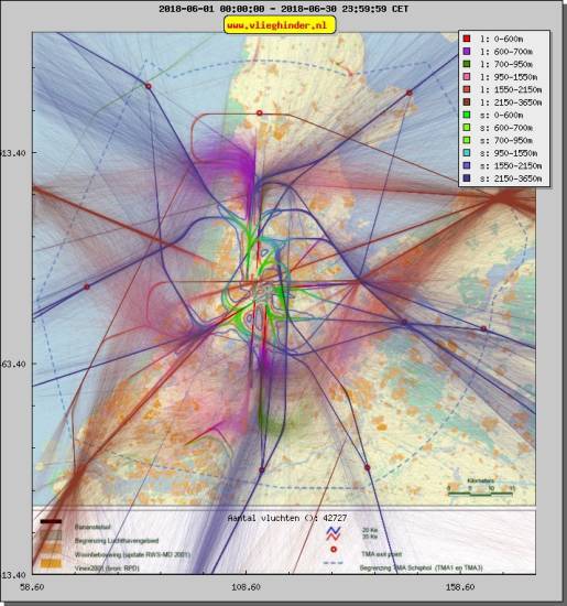 radarplot