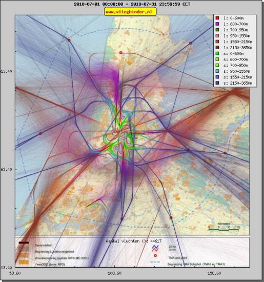 radarplot