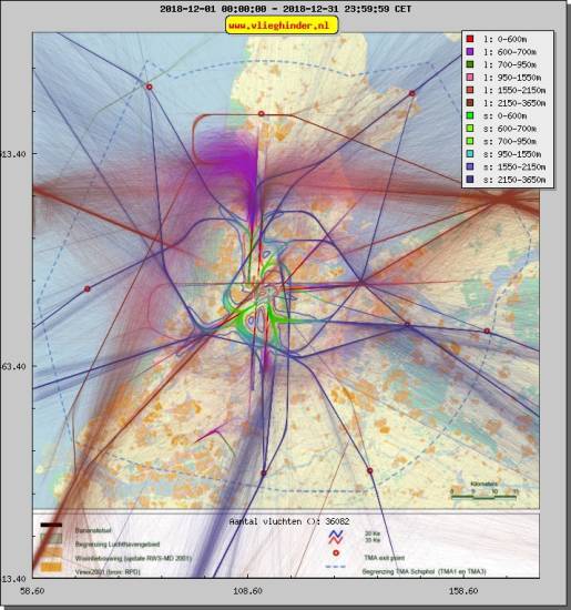 radarplot