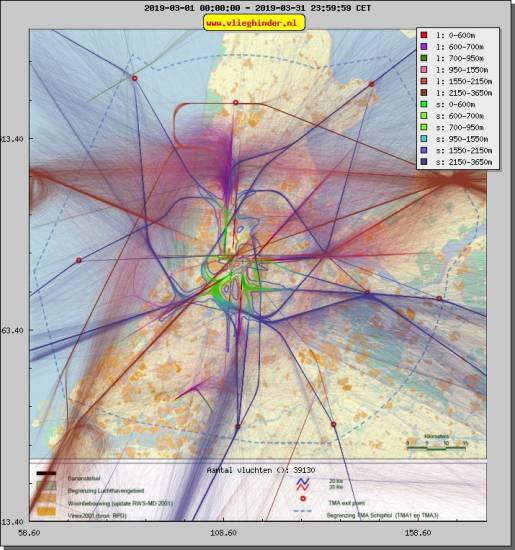 radarplot