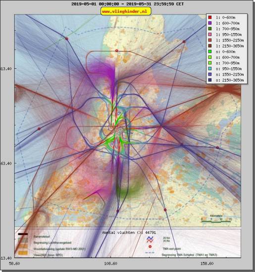 radarplot