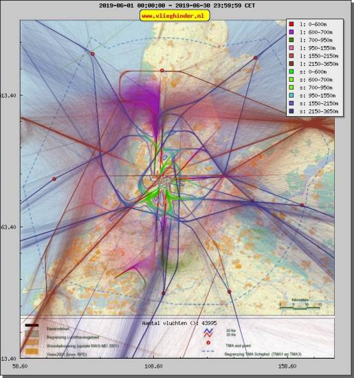 radarplot