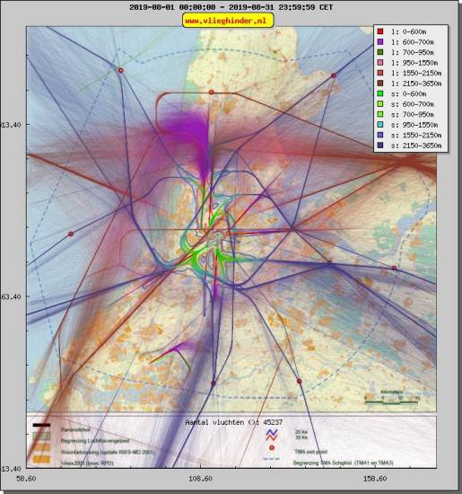 radarplot