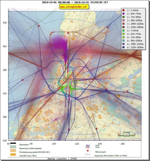 radarplot
