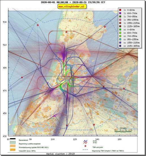 radarplot