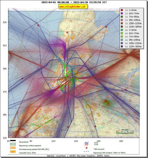 radarplot