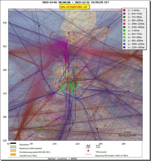 radarplot