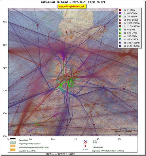 radarplot