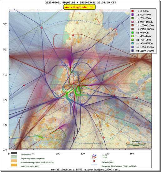 radarplot