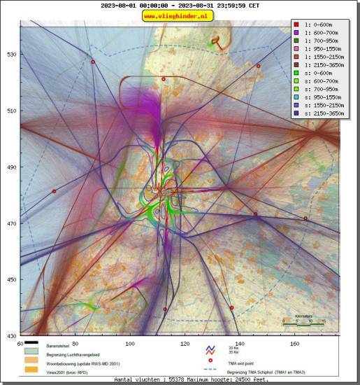 radarplot