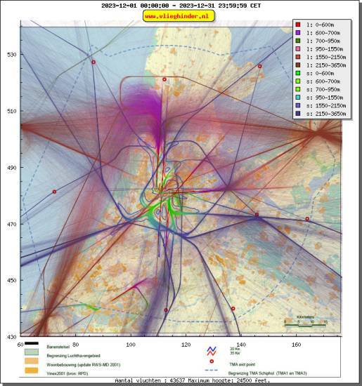 radarplot