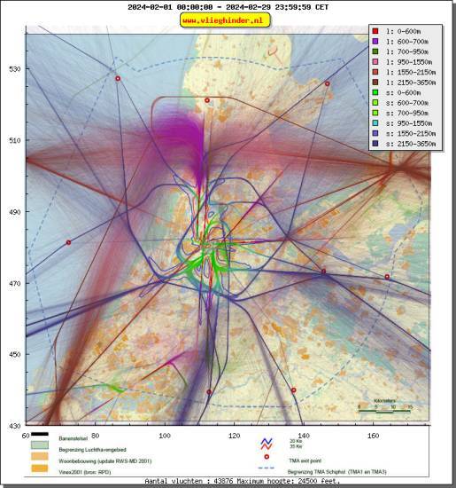 radarplot