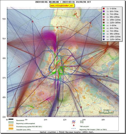 radarplot