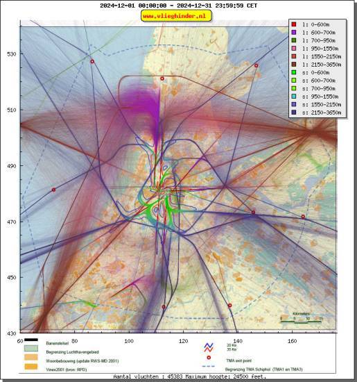 radarplot