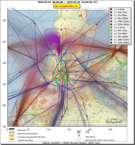 radarplot