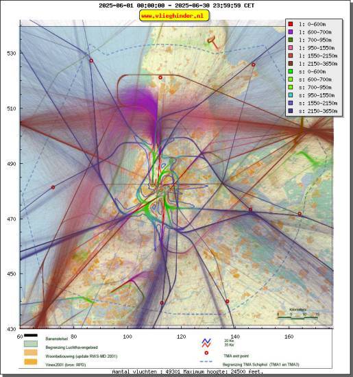 radarplot