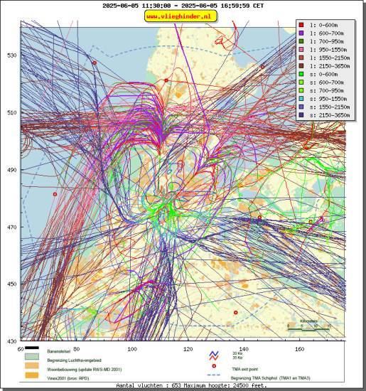 radarplot