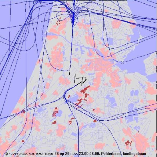 radarplot