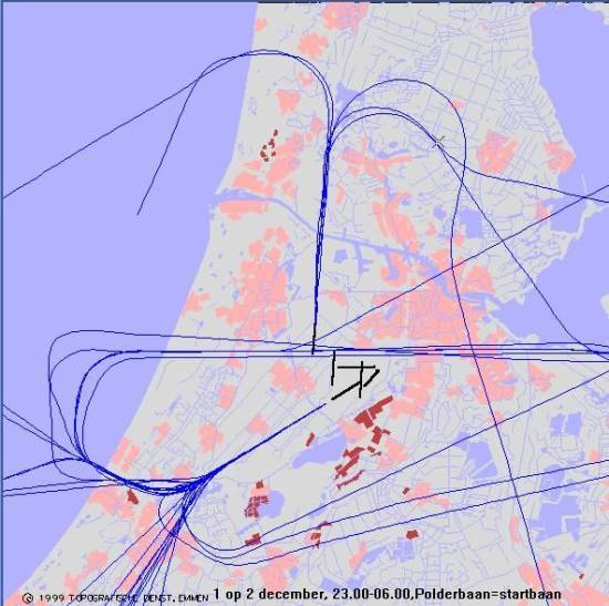 radarplot