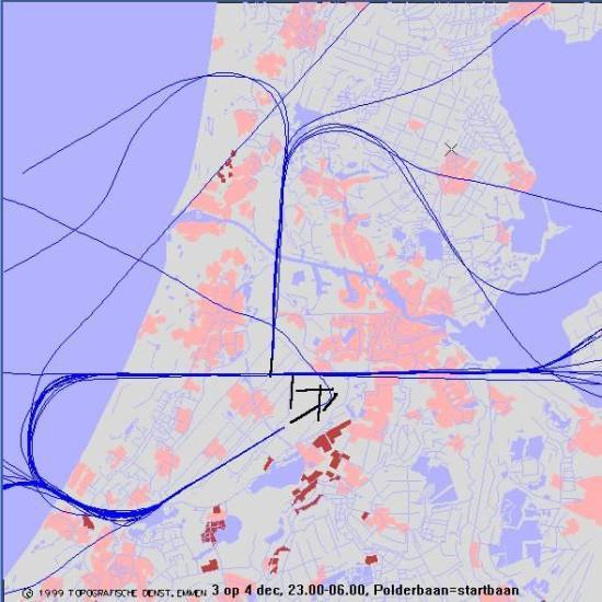 radarplot