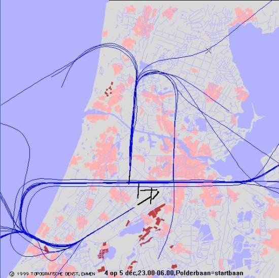radarplot