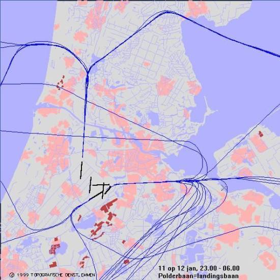 radarplot