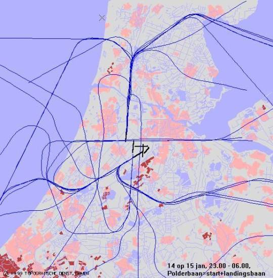 radarplot