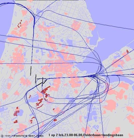 radarplot
